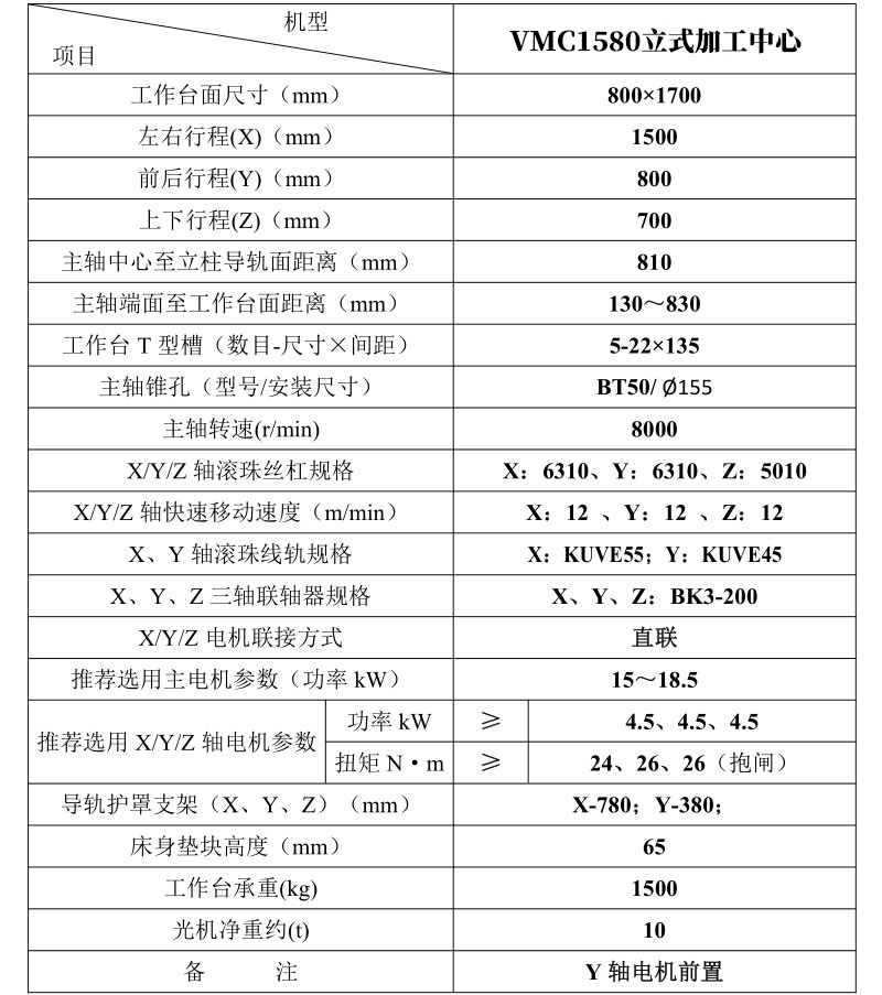 VMC 1580 立式加工中心-南通五山機(jī)床有限公司